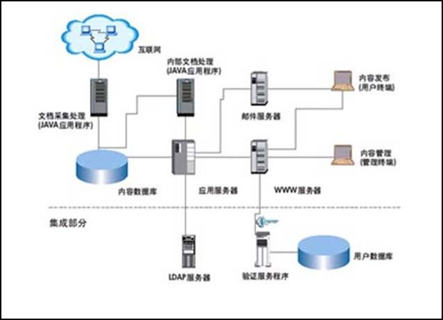 數據庫管理系統功能結構圖解析