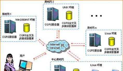 數據庫管理系統 核心功能與典型應用